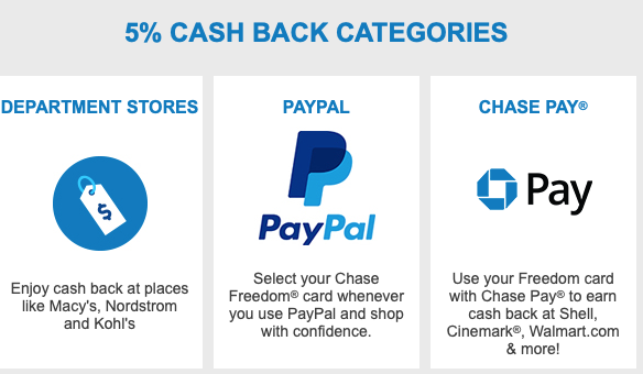 chase credit card delivery status chase credit card delivery status